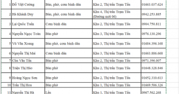Danh sách các nhà hàng ăn uống tại Trạm Tấu nha-hang-tram-tau